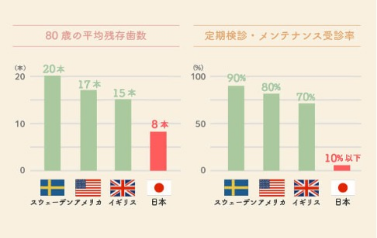 予防処置の重要性